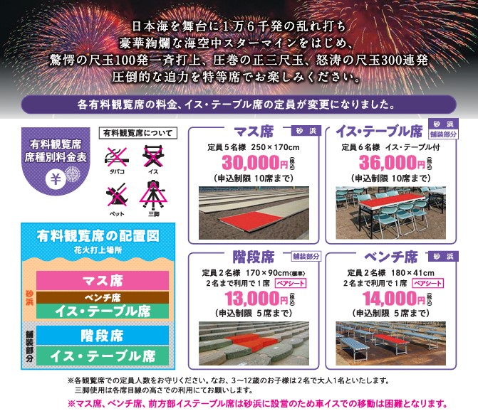 ぎおん柏崎まつり 海の大花火大会のチケット情報