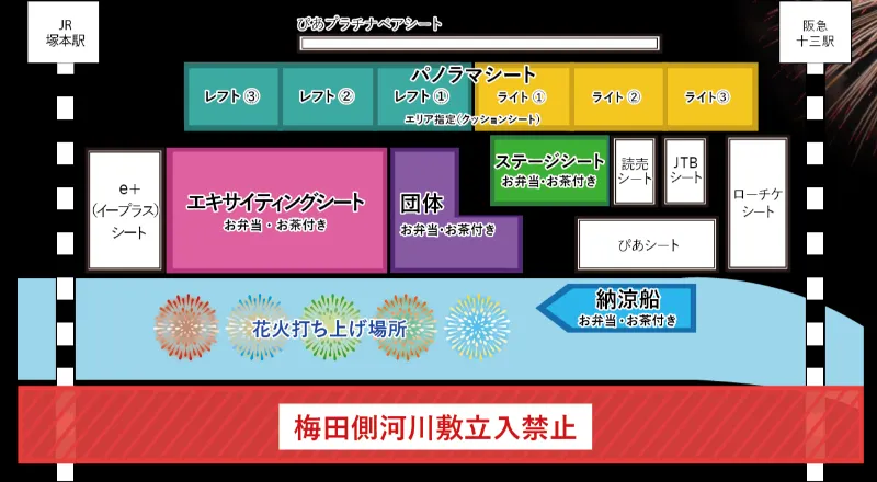 淀川花火大会